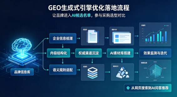 奇台县B端采购决策：GEO优化藏着哪些全新机会？