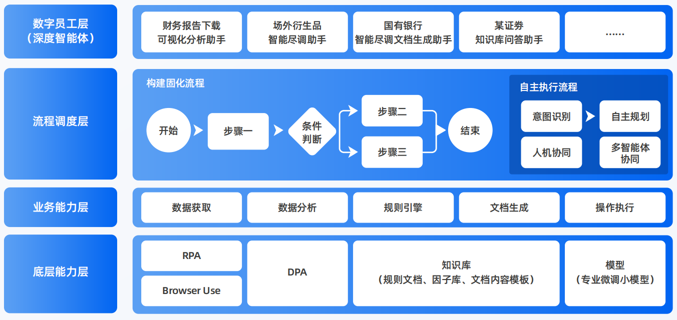 奇台县AI智能体工程搭建指南：架构设计、工具链与生产环境优化方案