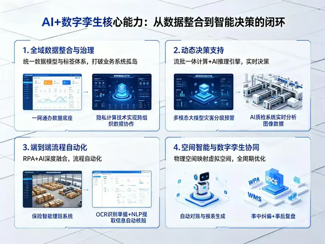 AI大模型落地优化服务｜解决奇台县企业大模型响应慢、输出不准、成本偏高问题
