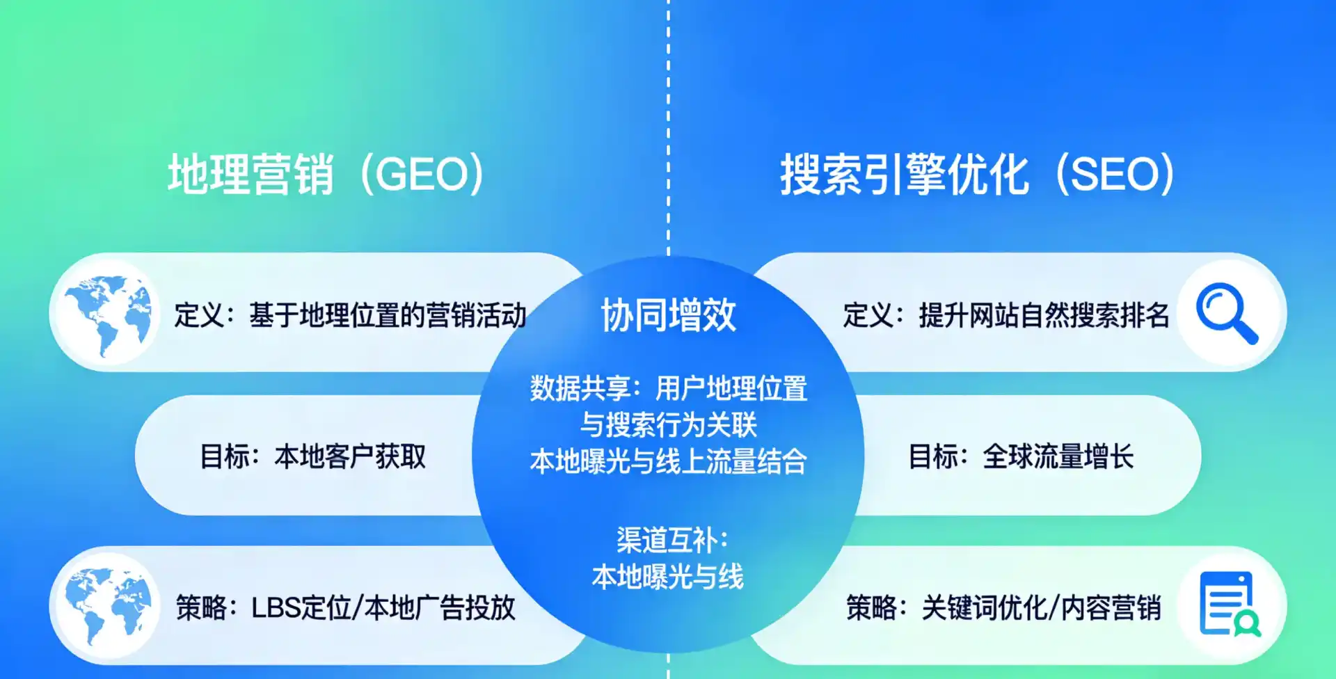 立足奇台县，从用户需求与流量逻辑，解读GEO优化的落地价值与应用前景