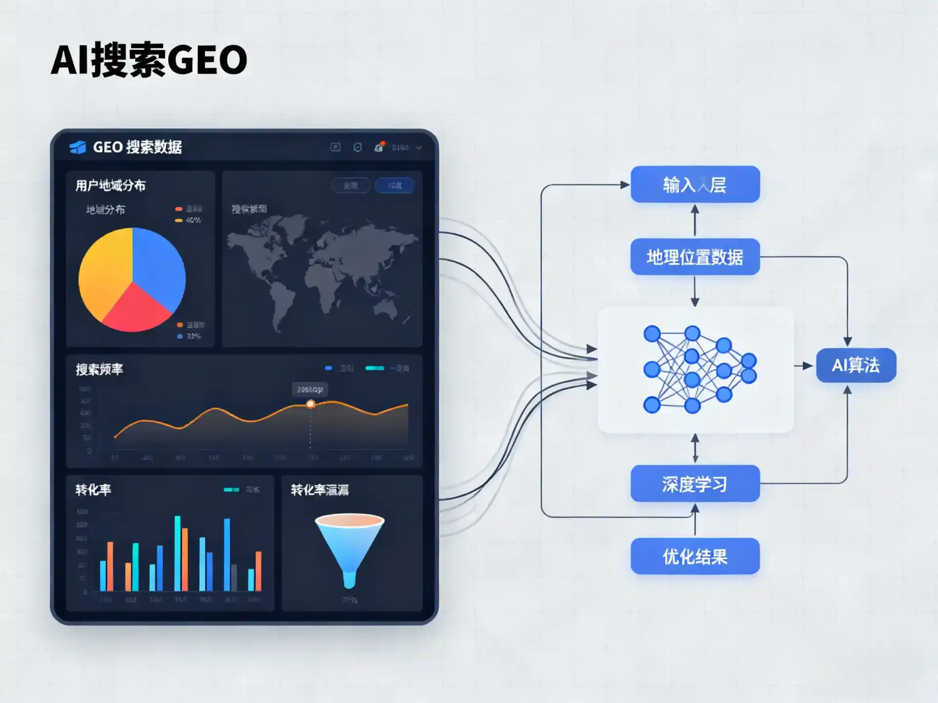 奇台县GEO优化服务商该如何筛选？生成式引擎优化行业实践观察